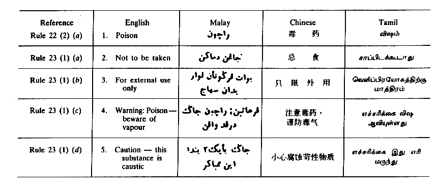Poisons Rules Singapore Statutes Online
