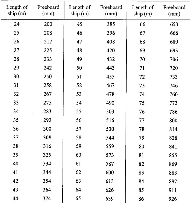 Merchant Shipping (Load Line) Regulations - Singapore Statutes Online