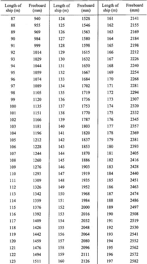 Merchant Shipping (Load Line) Regulations - Singapore Statutes Online