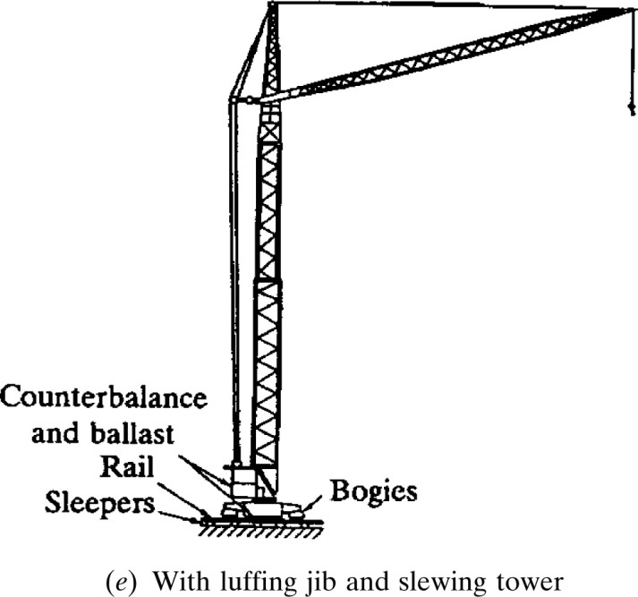 workplace-safety-and-health-operation-of-cranes-regulations-2011