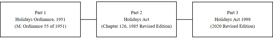 http://efile.agc.gov.sg/sites/LEGIS/LawRevisionUnit/Documents/Universal%20Law%20Revision/LH%20diagrams%202020/Holidays%20Act%20(WL)%20(v1)%20(16.6.2020).jpg