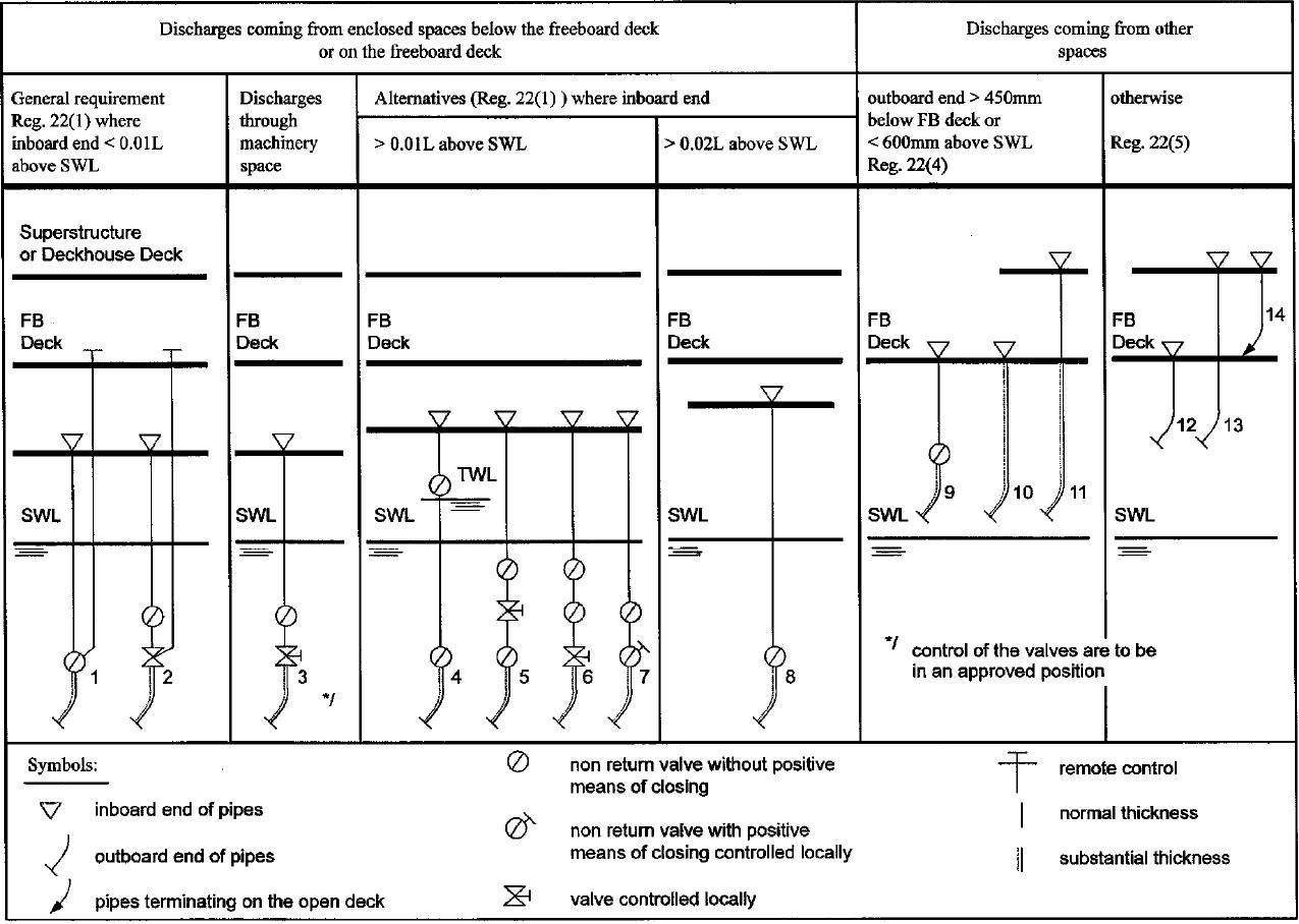 Merchant Shipping (Load Line) Regulations - Singapore Statutes Online